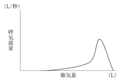 選択肢3