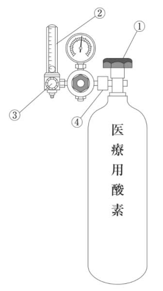 医療用酸素ボンベと酸素流量計とを図に示す。 酸素の流量を調節するのはどれか。