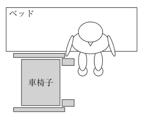 選択肢1