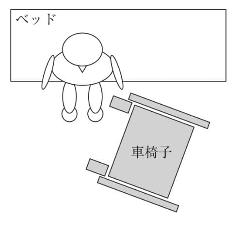 選択肢2