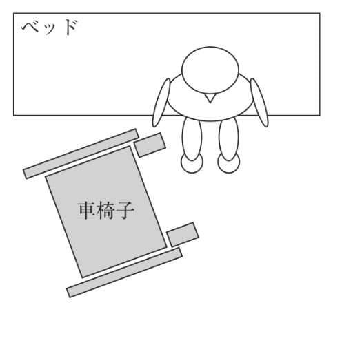 選択肢3