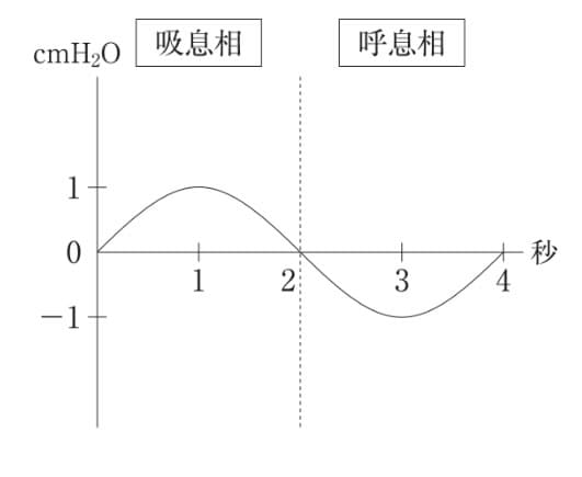 選択肢1