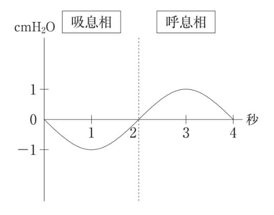 選択肢2