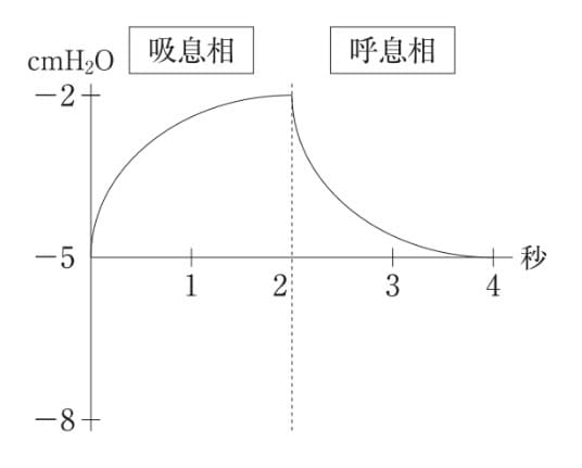 選択肢3