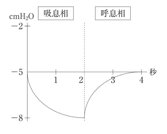 選択肢4