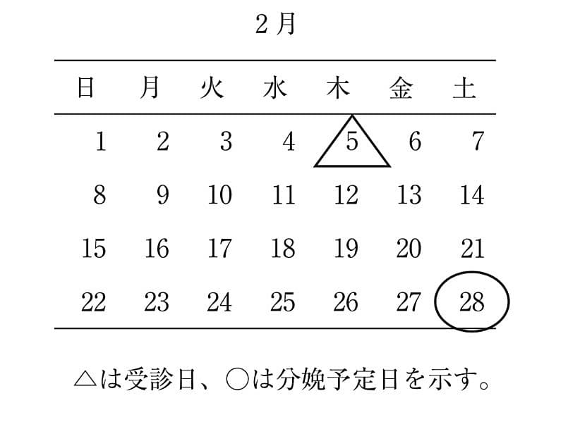次の文を読み以下の問いに答えよ。 Aさん（30歳、初産婦）はX年2月5日に妊婦健康診査のために来院した。X年2月のカレンダーにAさんの受診日と分娩予定日を示す。 看護師は、医師からAさんの母子健康手帳に受診時の妊娠週数と日数を記入するよう依頼された。 Aさんの受診時の妊娠週数および日数で正しいのはどれか。