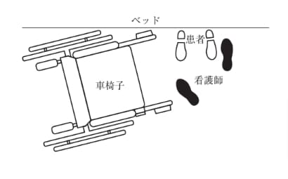 選択肢3